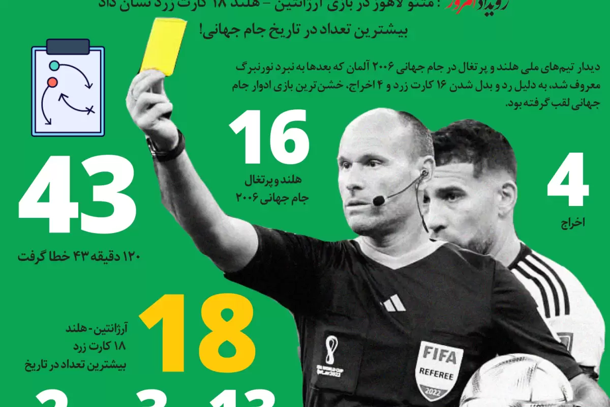 خشن‌ترین بازی ادوار جام جهانی