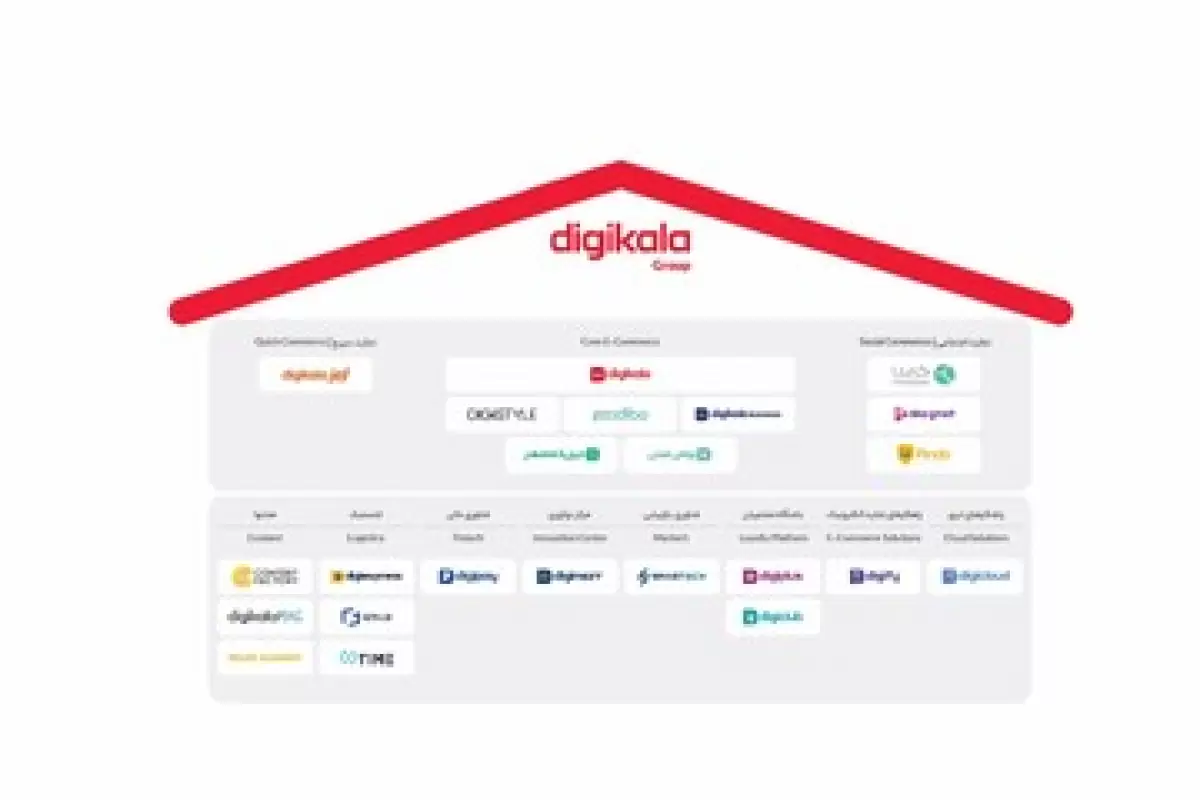 آشنایی با گروه دیجی‌کالا؛ از اعضای قدیمی تا کسب‌وکارهای نوپا