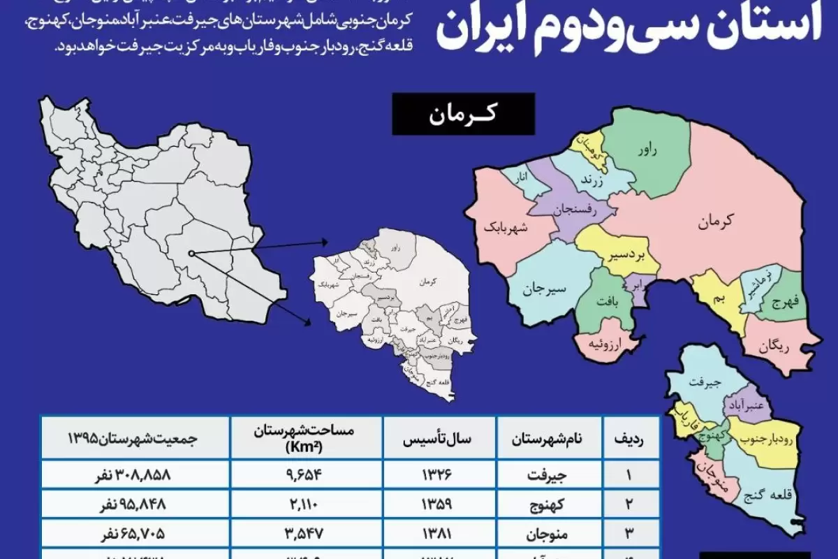 کرمان جنوبی استان سی و دوم ایران