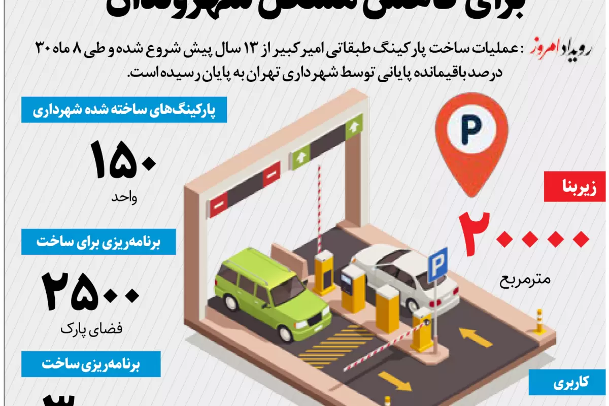 تداوم پارکینگ‌سازی در تهران  برای کاهش مشکل شهروندان