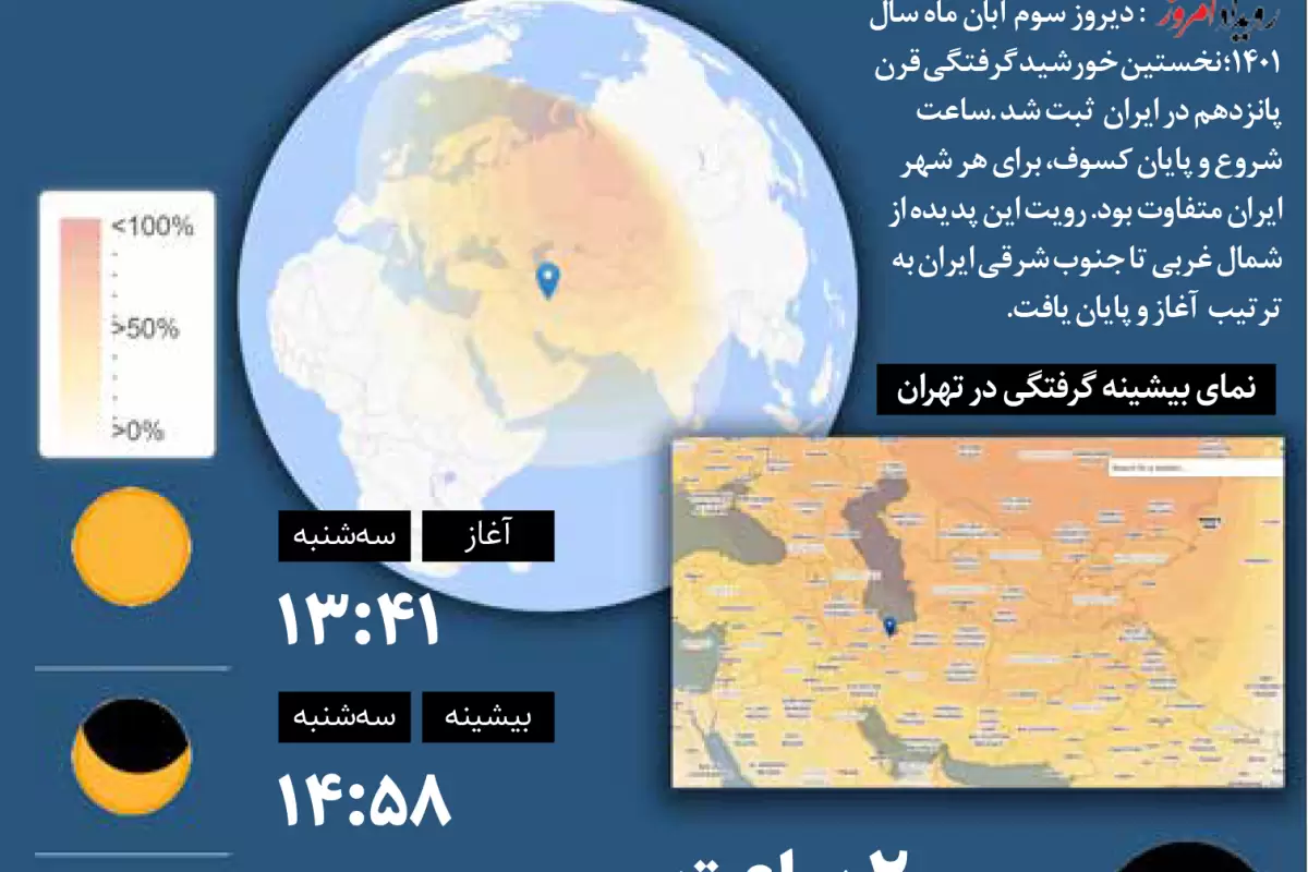 ثبت  نخستین خورشید گرفتگی قرن در تهران
