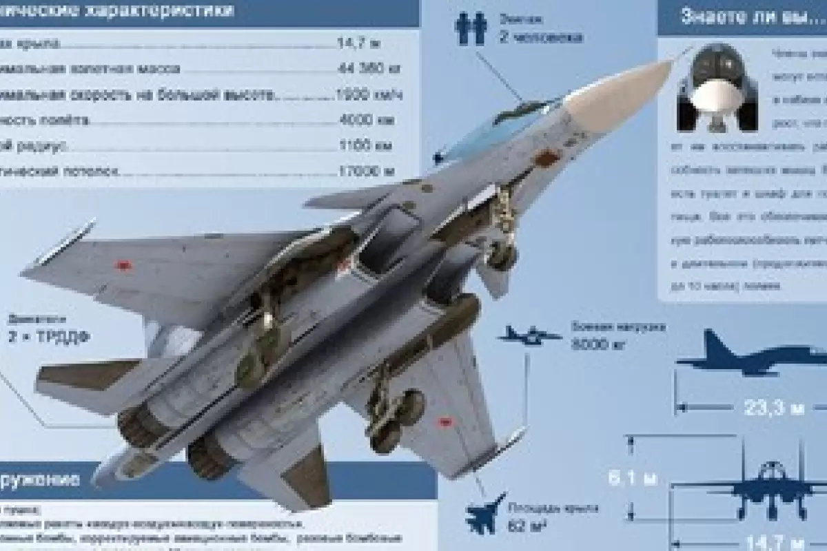 عکس | جنگنده‌ بمب‌افکن‌های جدید روسیه برای جنگ اوکراین