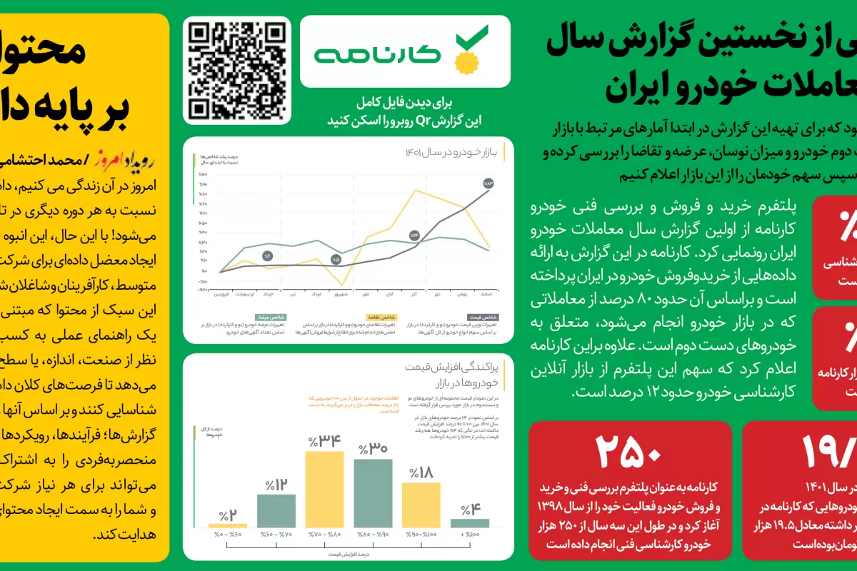رونمایی از نخستین گزارش سال معاملات خودرو ایران