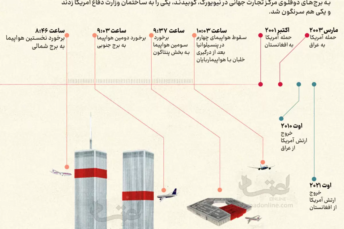 اینفوگرافی| در یازده سپتامبر2001 چه گذشت؟
