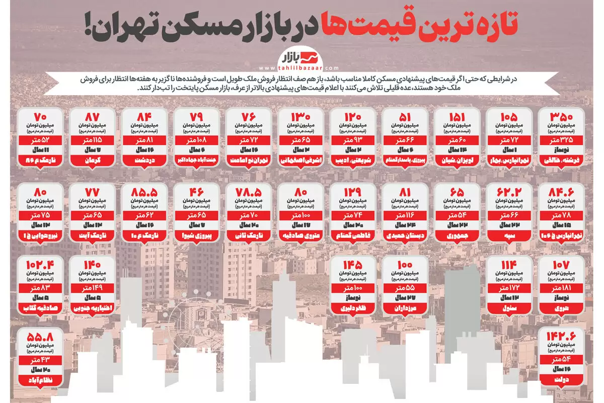 تازه ترین قیمت‌ها در بازار مسکن تهران!