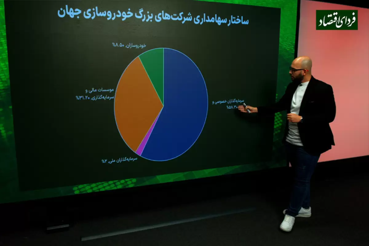 الگوی جهانی سهامداری در خودروسازان بزرگ