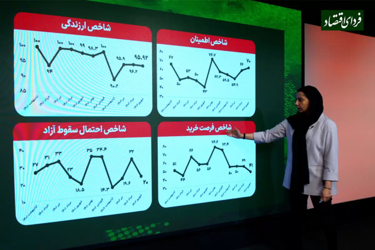 نیمه دوم بورس ۱۴۰۲ چگونه خواهد بود؟ مدیران بورسی پاسخ می‌دهند