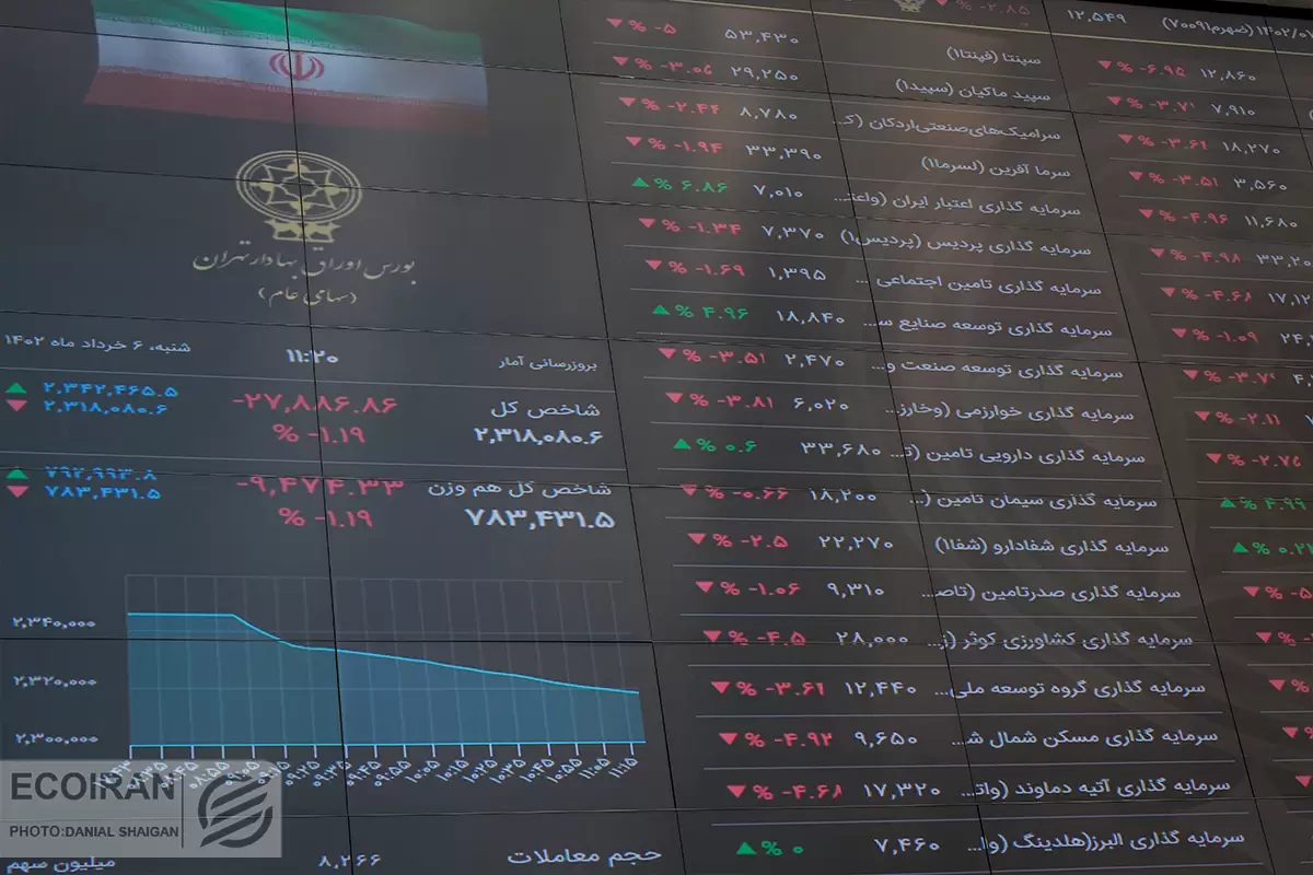 پیش بینی بورس امروز 22 مهر 1402 / ضعف نیروهای صعودی در بازار سهام