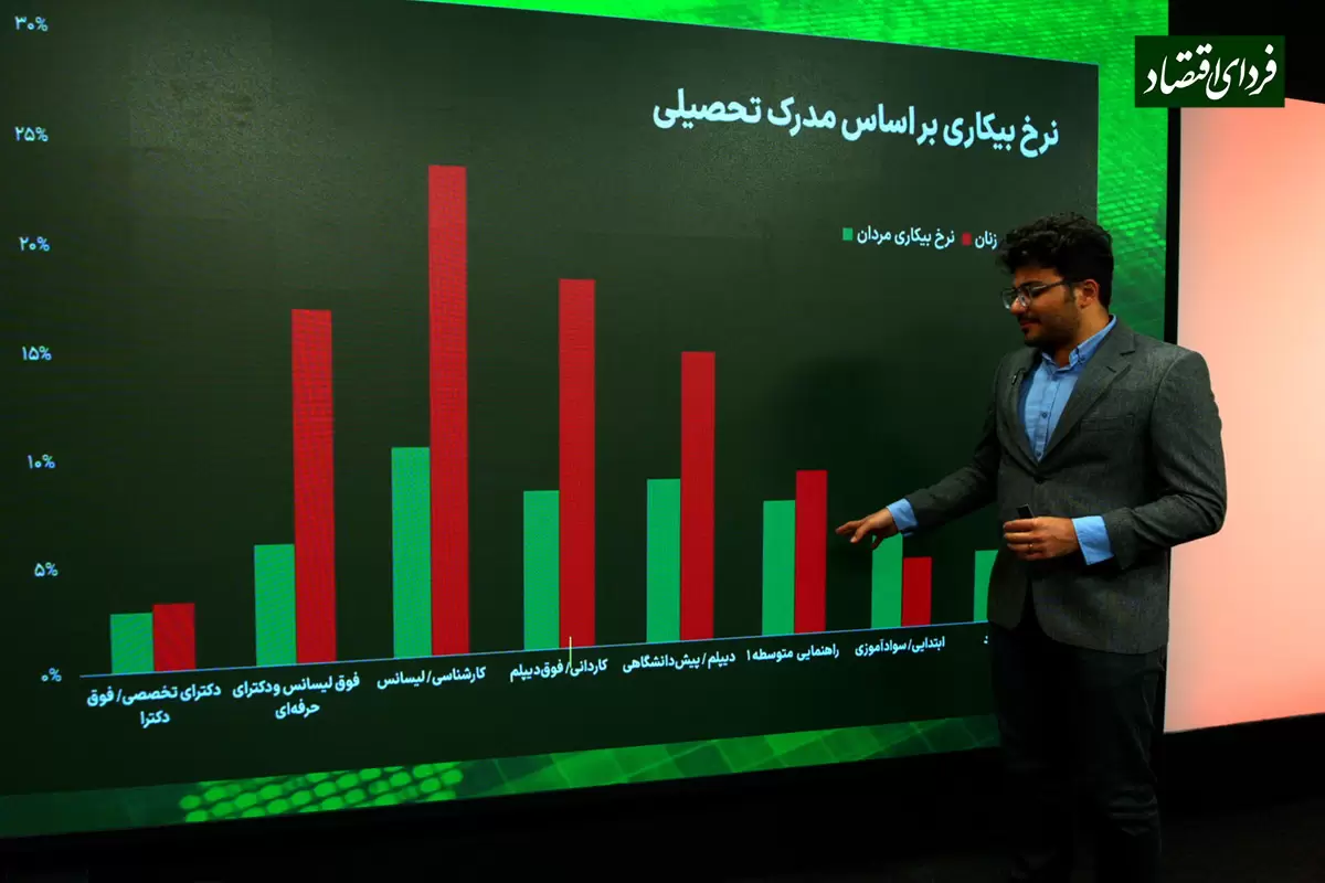 مهاجران جای نیروی کار ایرانی را می‌گیرند؟