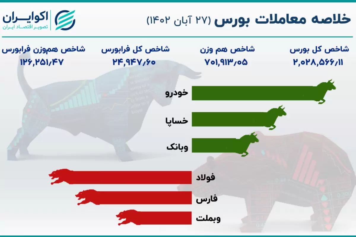 مهمترین آمارهای امروز بورس تهران +اینفو