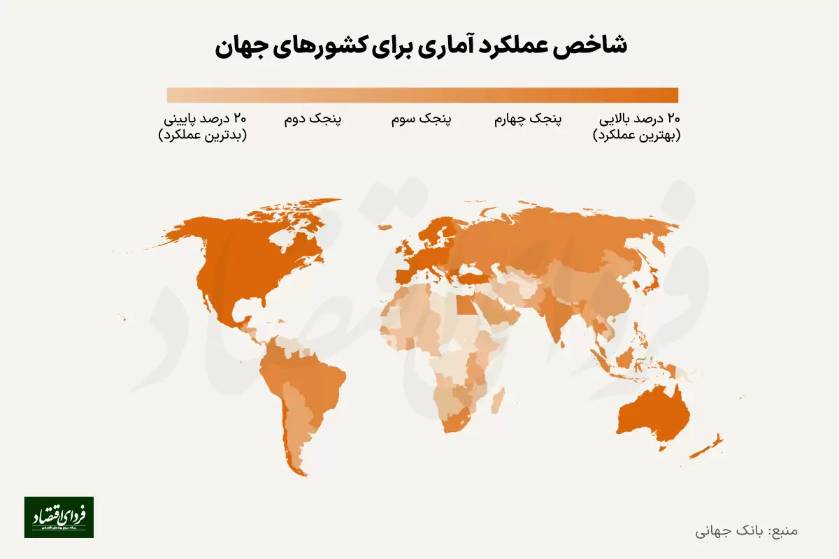 بانک جهانی آمار ایران را کم‌اعتبار می‌داند؟