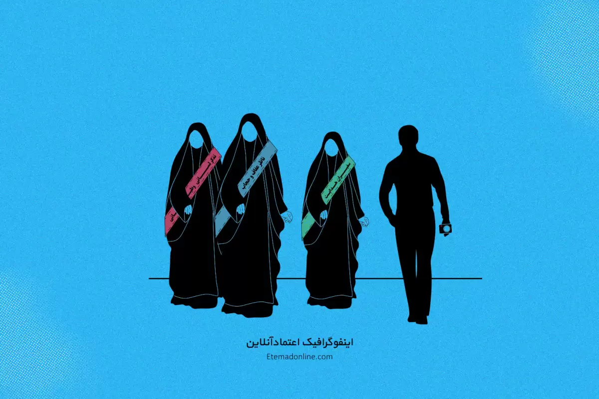 اینفوگرافی| حجاب‌بان‌ها در مترو تهران؛ از استخدام تا تکذیب