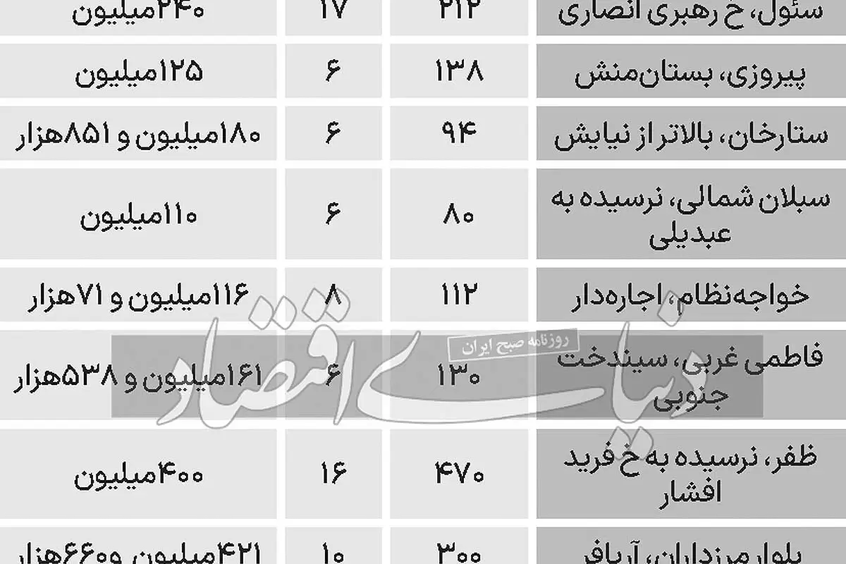 قیمت خانه کلنگی در تهران+ جدول