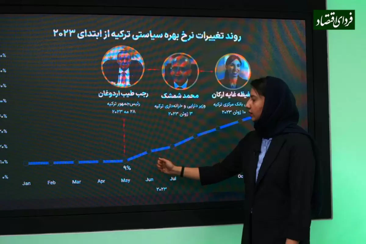 نیمه پنهان سود ۴۰ درصدی برای سپرده‌گذاری در بانک‌های ترکیه