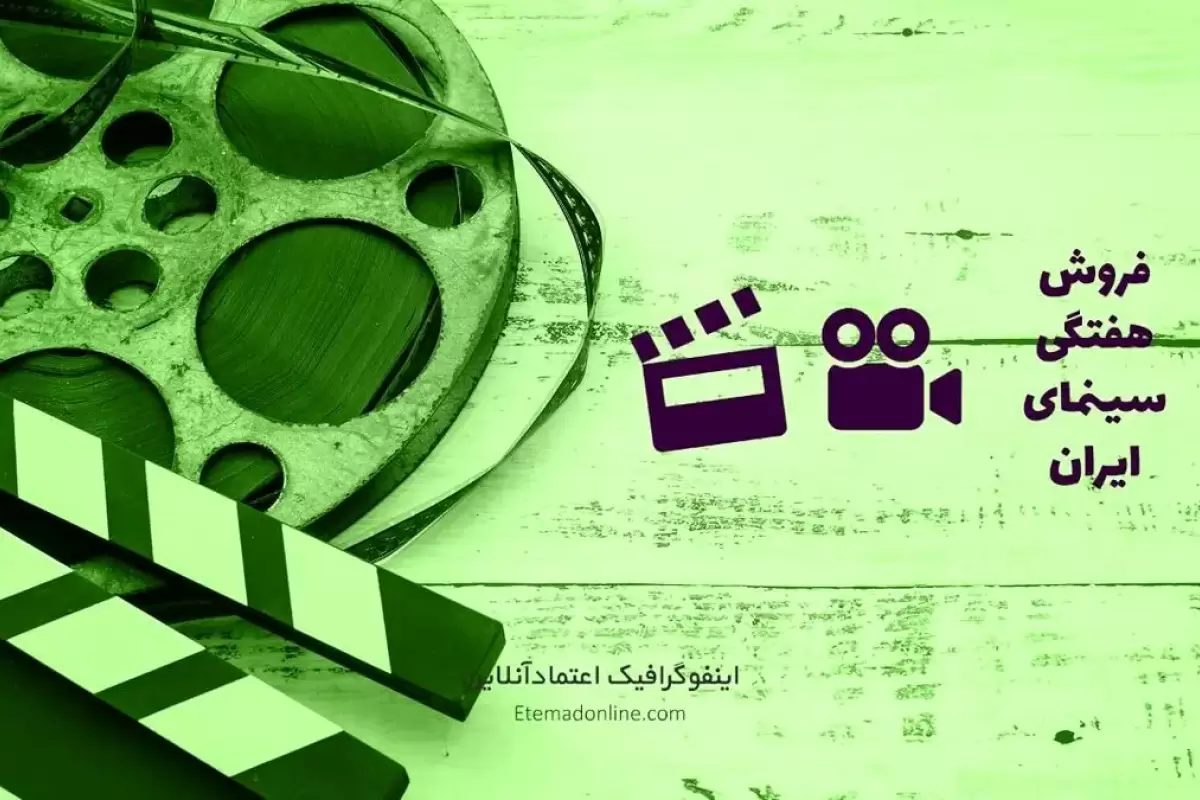 اینفوگرافی| فروش هفتگی سینمای ایران - هفته اول دی‌ماه