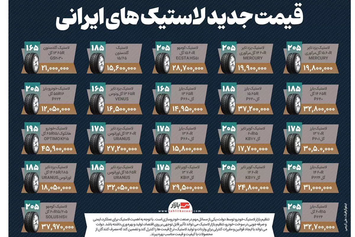 قیمت جدید لاستیک های ایرانی