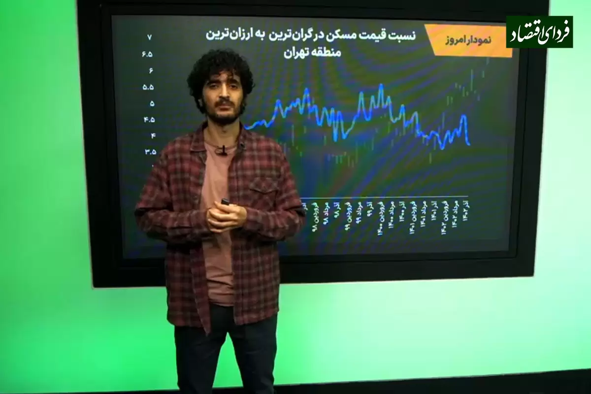 شمال یا جنوب؛ مسکن در کدام مناطق بیشتر رشد می‌کند؟