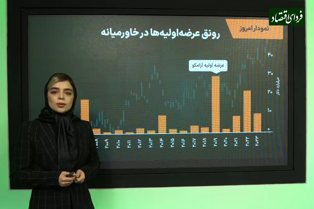 نمودار امروز: بورس تهران از رالی صعودی منطقه جا می‌ماند؟