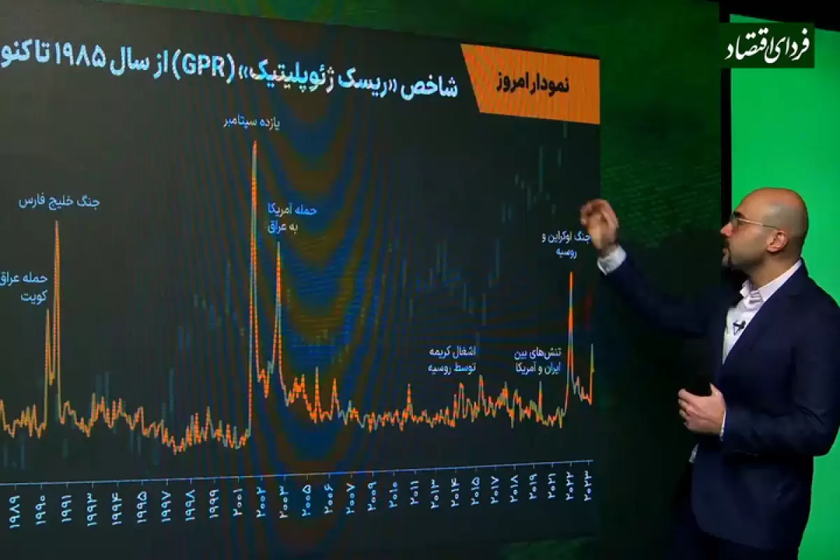 نمودار امروز: معرفی شاخص ریسک‌های ژئوپلیتیک / ۵ ریسک‌ مهم سال ۲۰۲۴