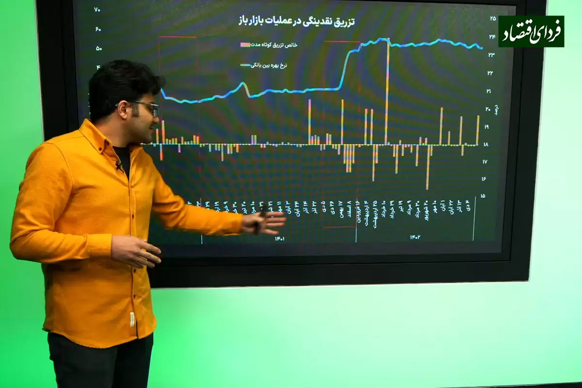 سیاست پولی زمستان بازارها را داغ می‌کند؟