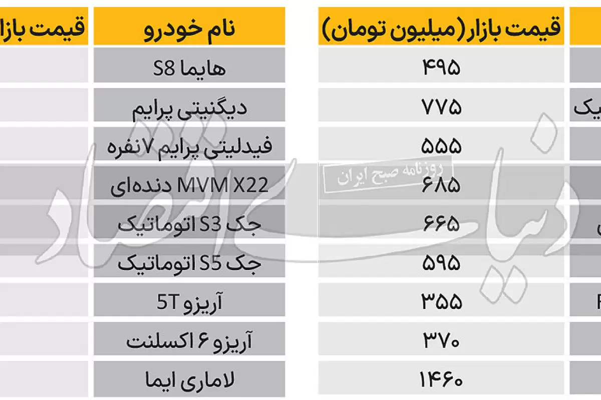 فنر بازار خودرو در رفت+ جدول قیمت‌ها