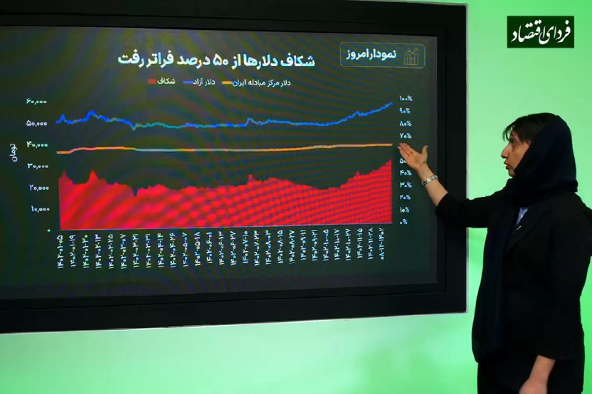 نمودار امروز: بازنده پنهان رشد دلار