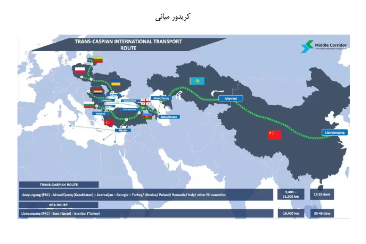قزافزستان؛ گذرگاه جدید تجاری در میان تنش‌های ژئوپلیتیکی + نقشه