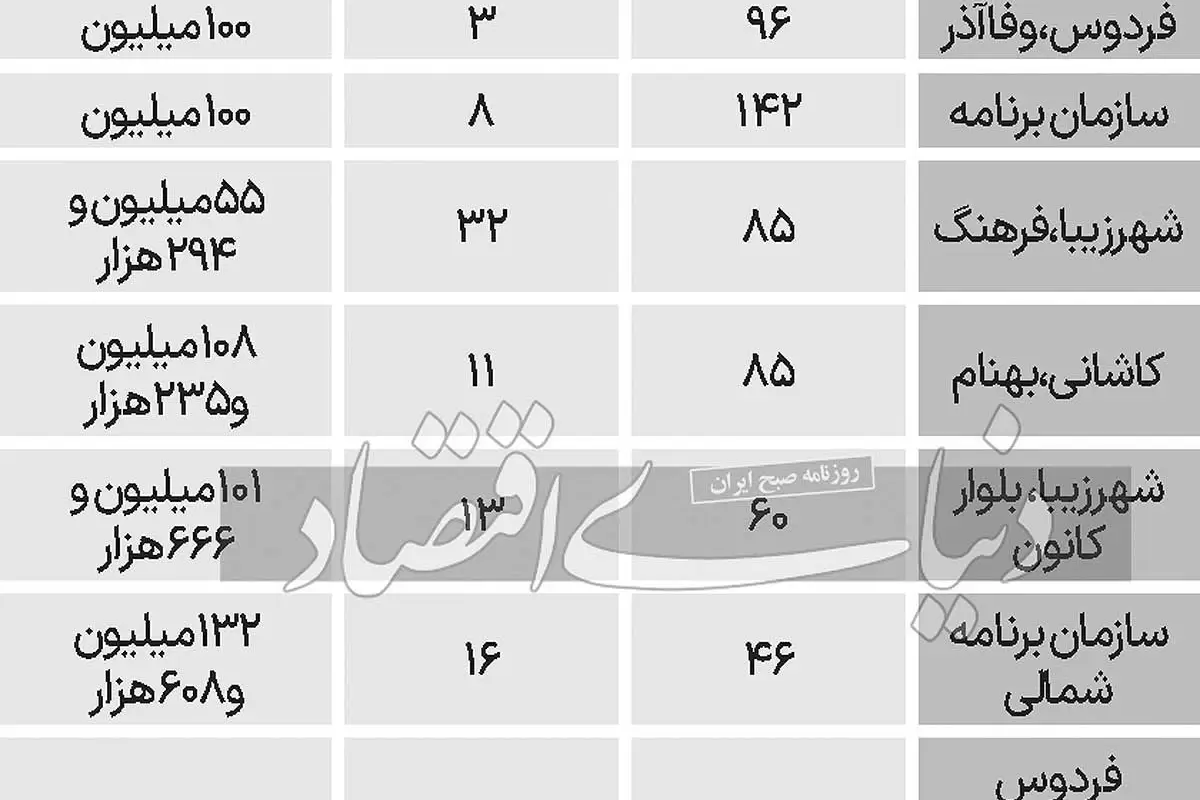 حداقل قیمت خرید آپارتمان در منطقه ۵ تهران+ جدول