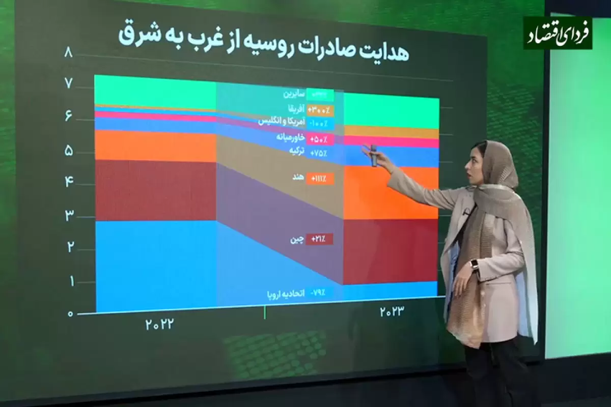 مختصات بازار نفت در عصر تحریم‌ها