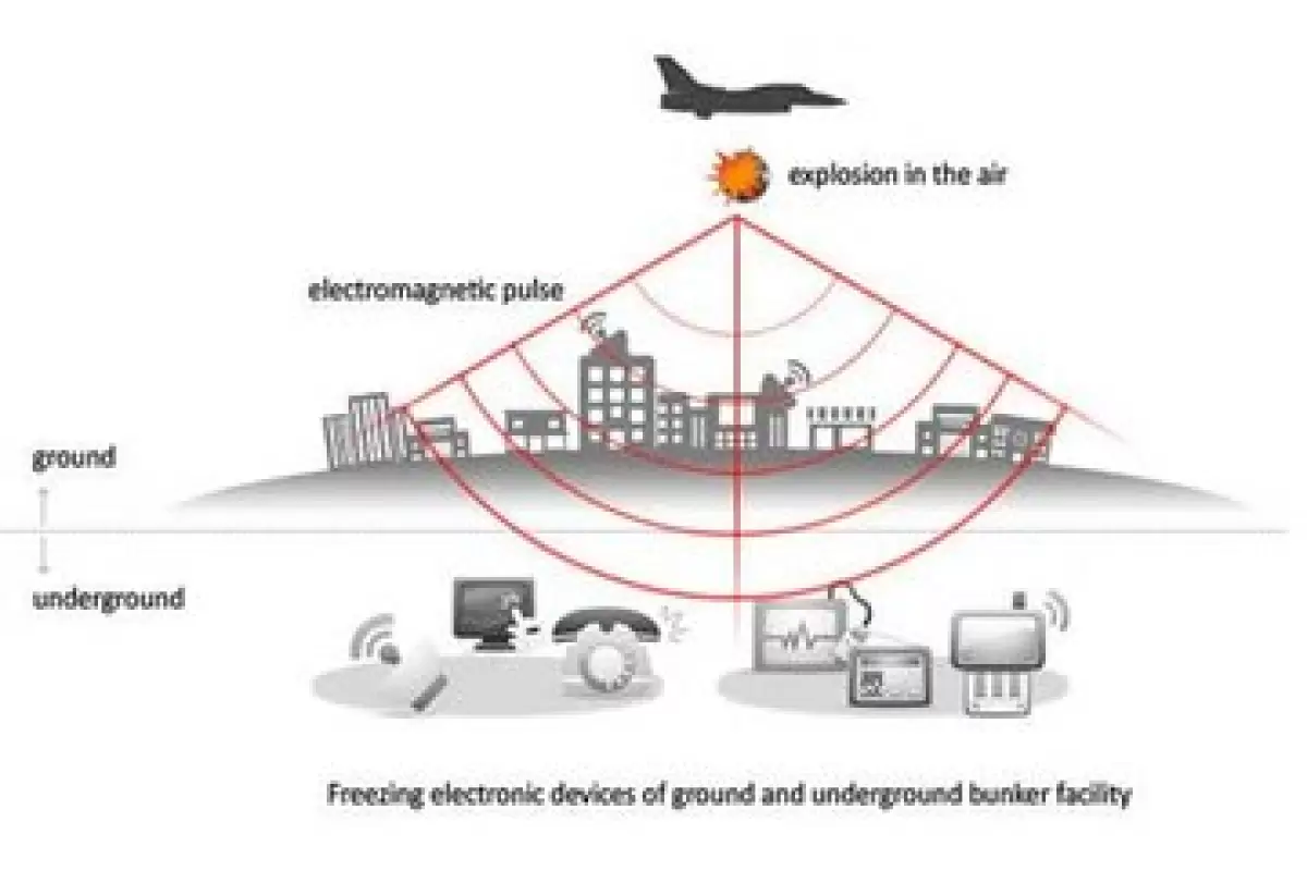 بمب الکترومغناطیسی چیست و چه می‌کند؟