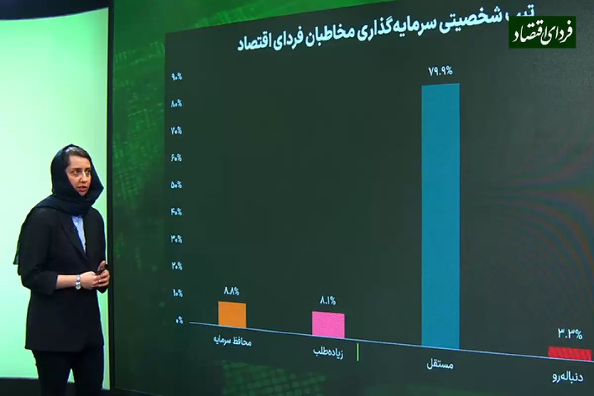 تیپ شخصیتی سرمایه‌گذاری مخاطبان فردای اقتصاد/ ریسک‌پذیر هستم یا ریسک‌گریز؟ 