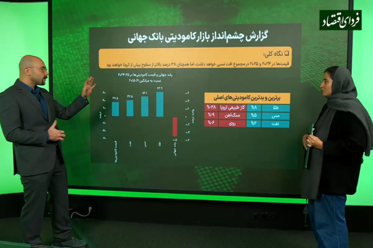 ۳ تهدید بازار کالایی برای اقتصاد جهان