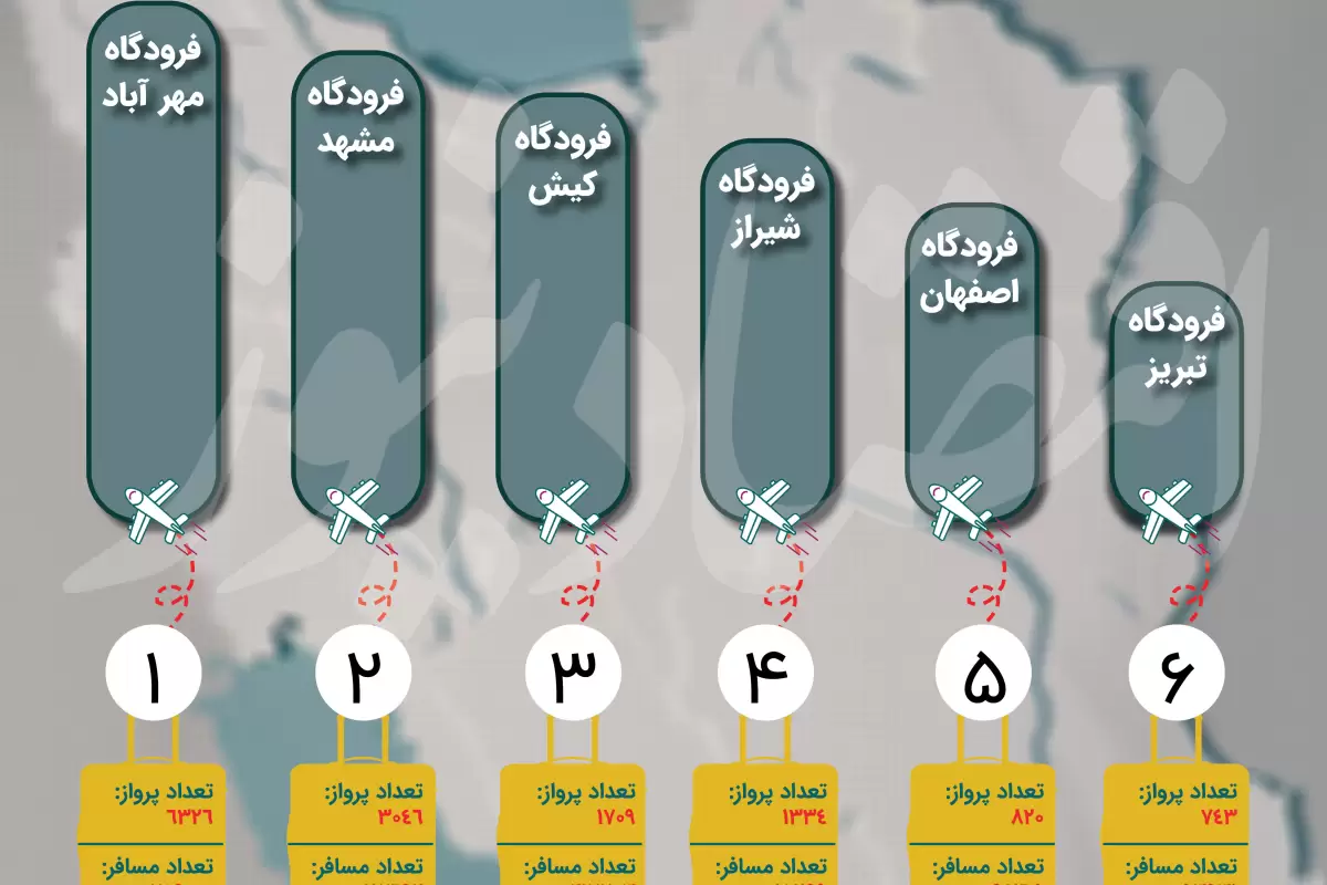 تیک‌آف 6 فرودگاه در جابجایی مسافران نوروزی+ اینفوگرافیک