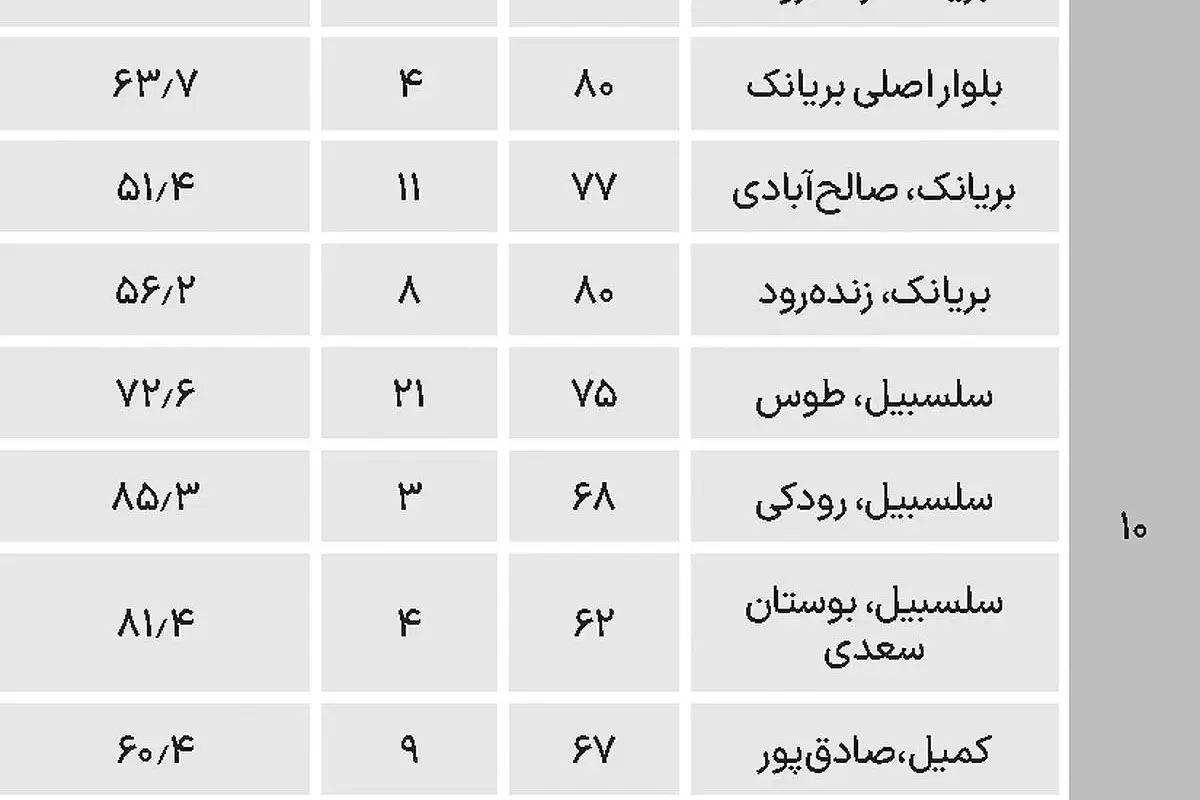 قیمت آپارتمان در مناطق ۹ تا ۱۱ تهران+ جدول