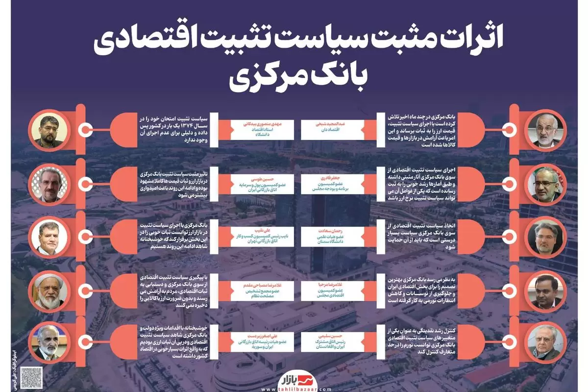 اثرات مثبت سیاست تثبیت اقتصادی بانک مرکزی طی ماه های اخیر