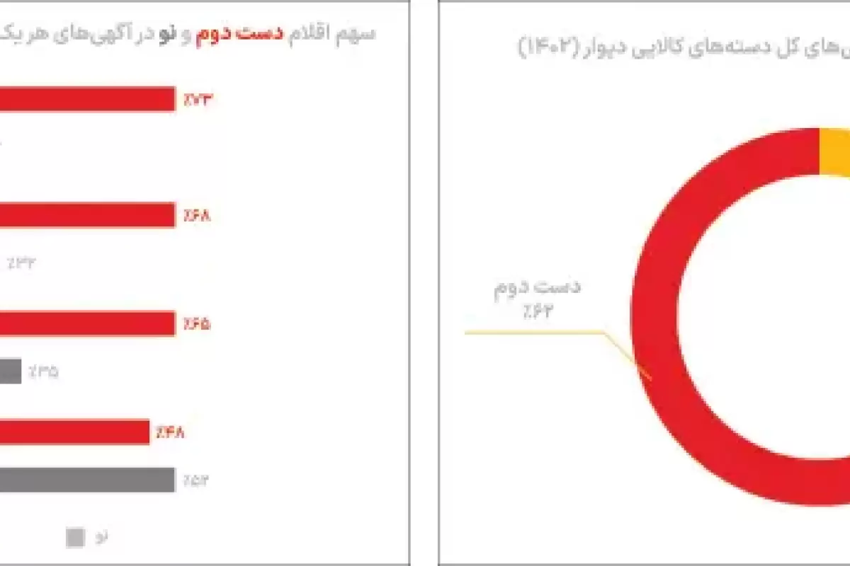 کاربران دیوار چطور به حفظ زمین کمک کردند؟