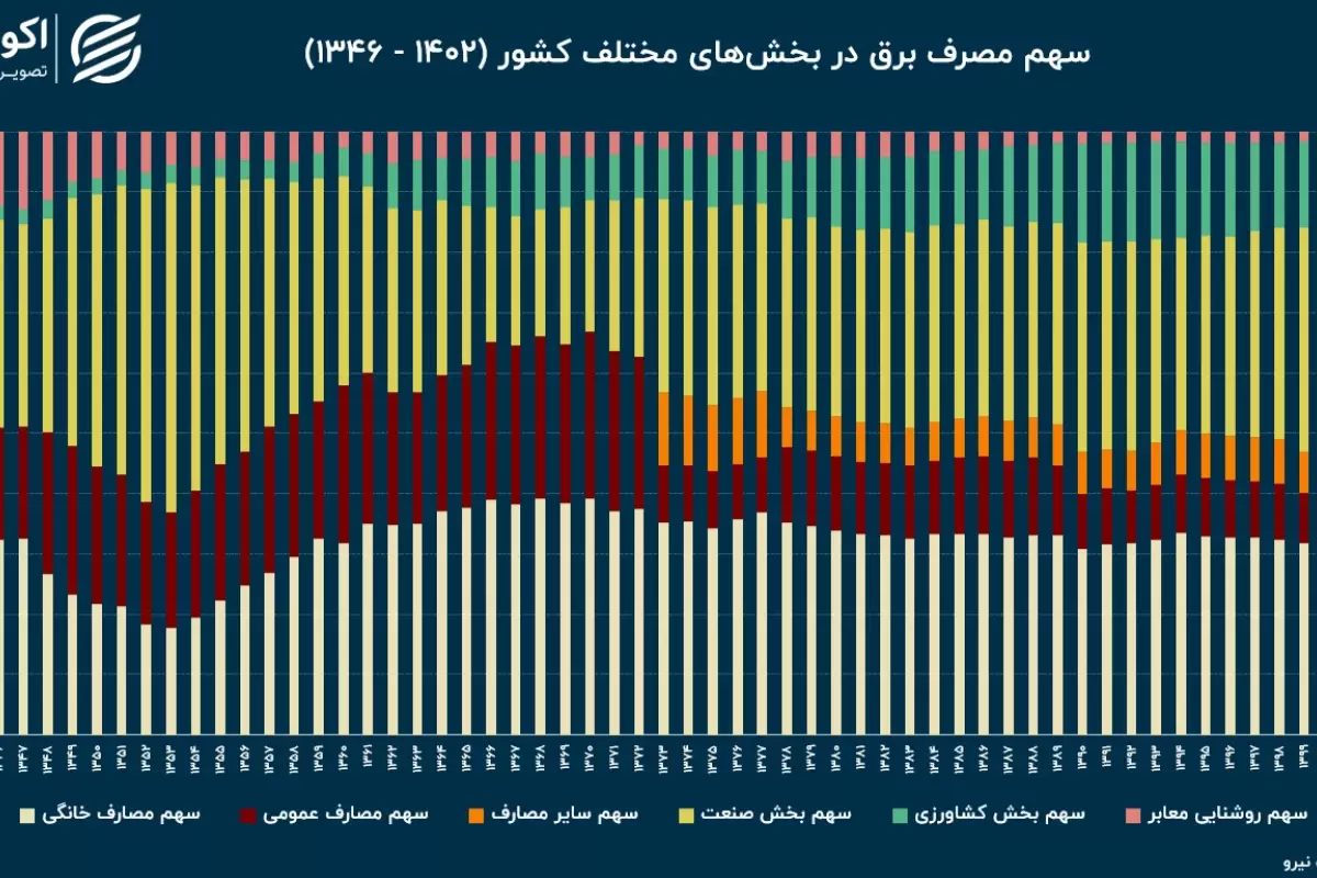 جعبه تقسیم برق در بخش‌های مختلف