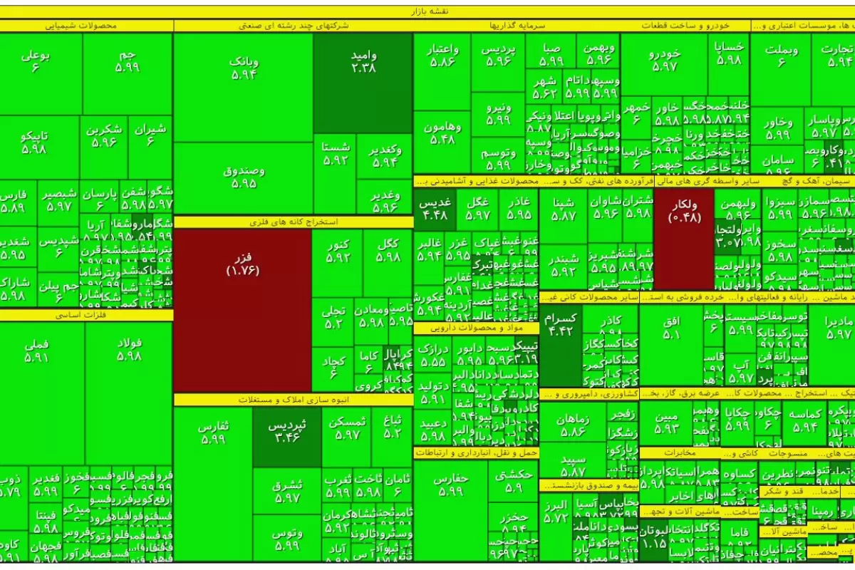 نقشه بورس تهران / بازار سهام یکپارچه سبز شد