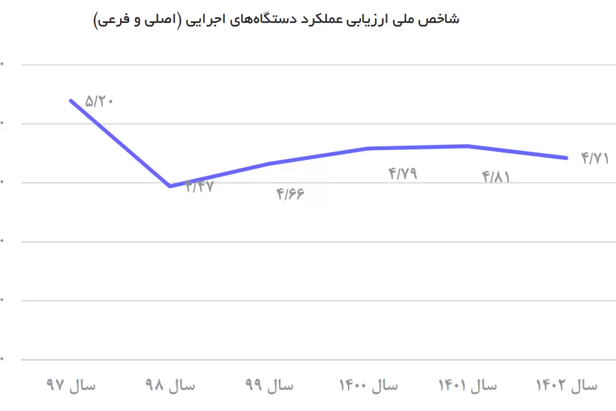 بوی بهبود ز اوضاع جهان می‌شنوند؟