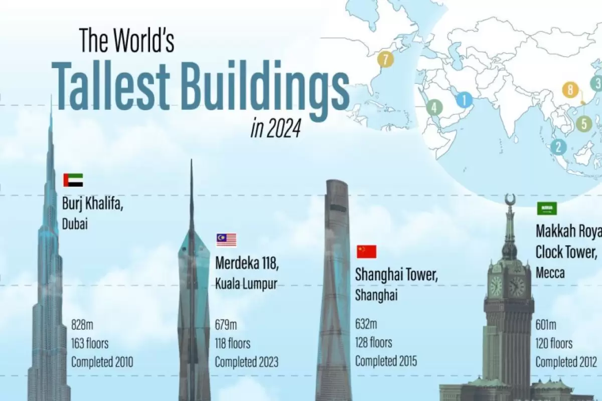 (اینفوگرافیک) بلندترین آسمانخراش‌های جهان در سال ۲۰۲۴