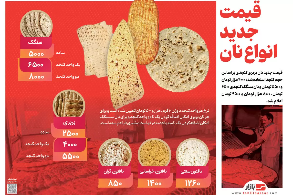 قیمت جدید انواع نان