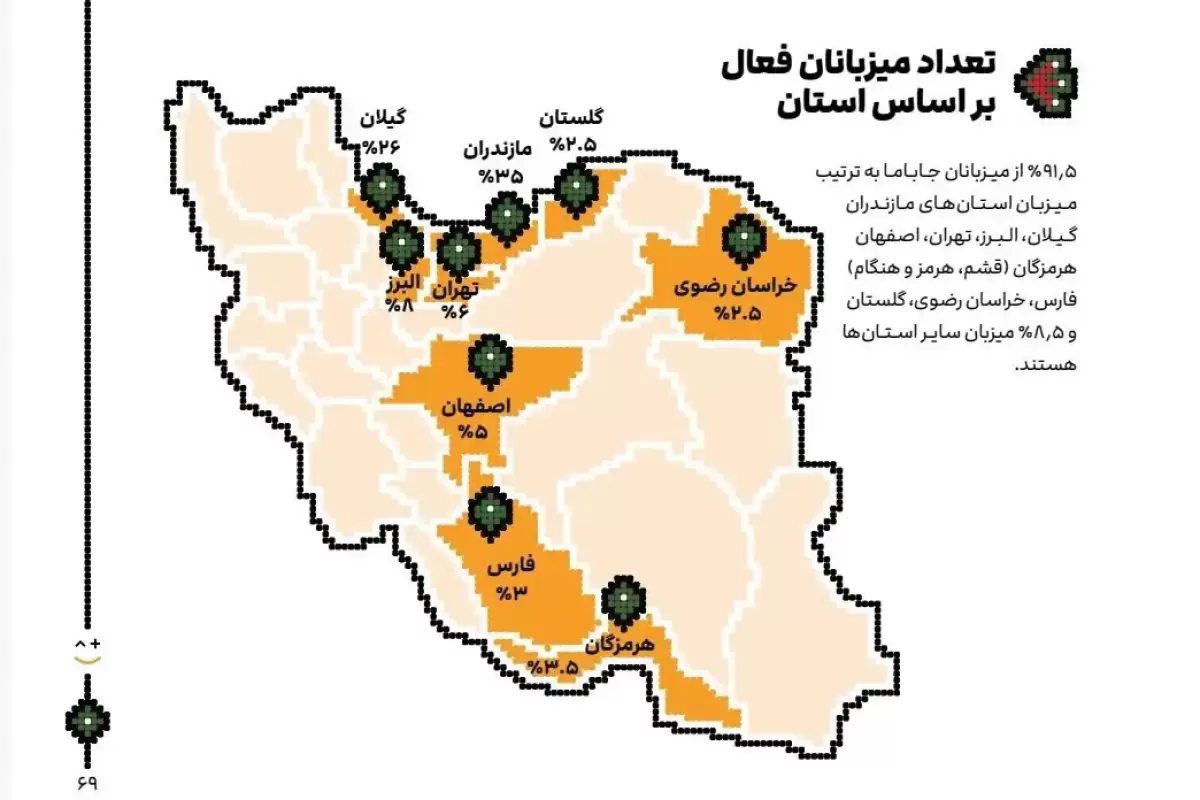 تاثیر پلتفرم‌ها در توسعه پایدار گردشگری