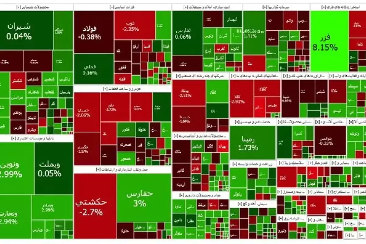 رشد بیش از ۲ میلیونی شاخص بورس در معاملات