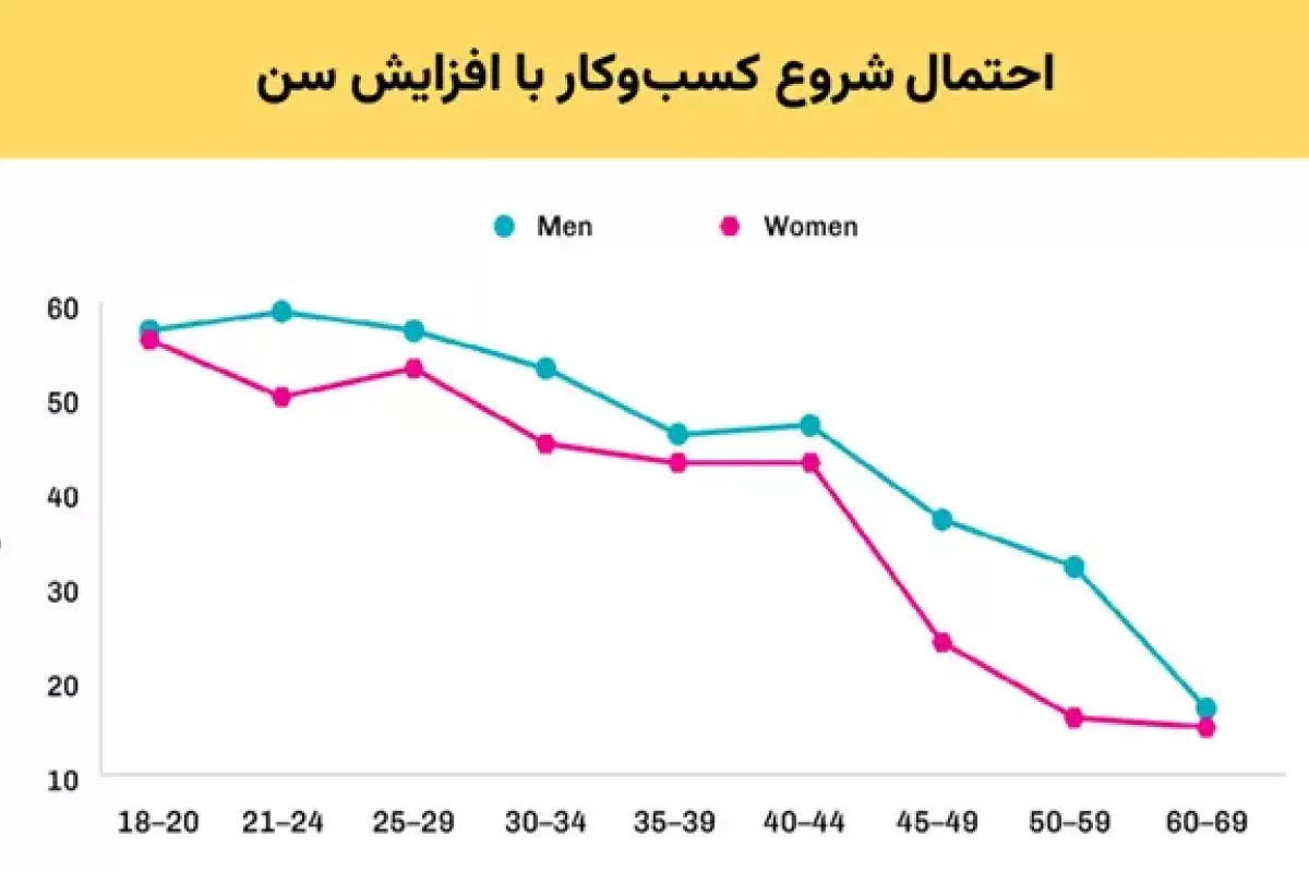 کارآفرینی برای همه، در هر کجا