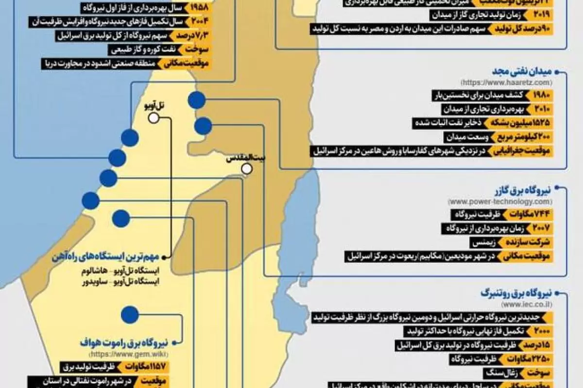 ۳۵ نقطه استراتژیک و زیرساخت اقتصادی نظامی اسرائیل