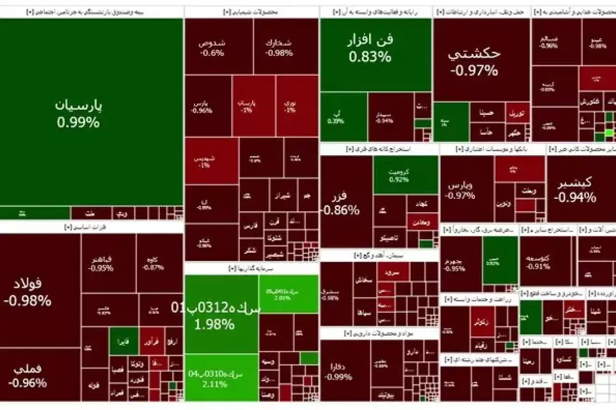 کاهش ۵ هزار و ۵۴ واحدی شاخص بورس در معاملات امروز 15 مهر 1403