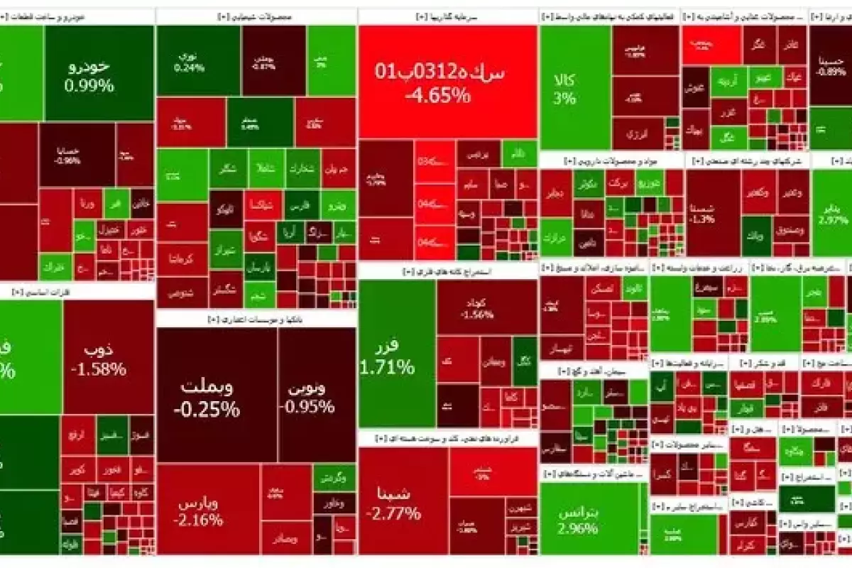 افت بیش از ۱۴ هزار واحدی شاخص بورس در معاملات امروز 14 آبان 1403