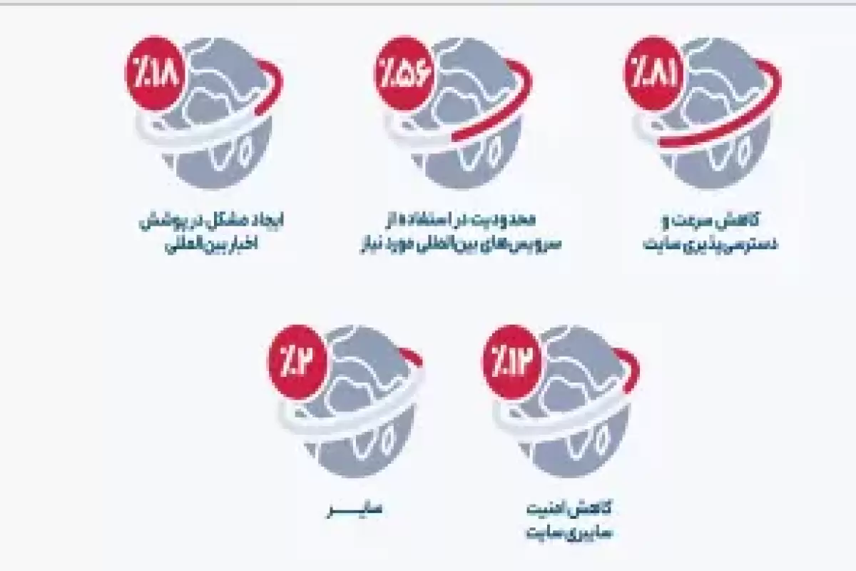 از‌نفس‌افتاده