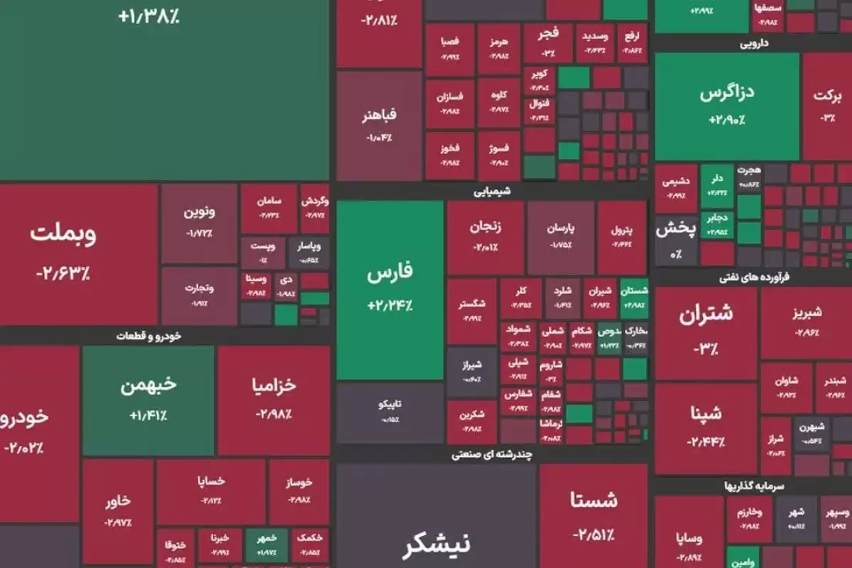 بورس قرمز پوش شد