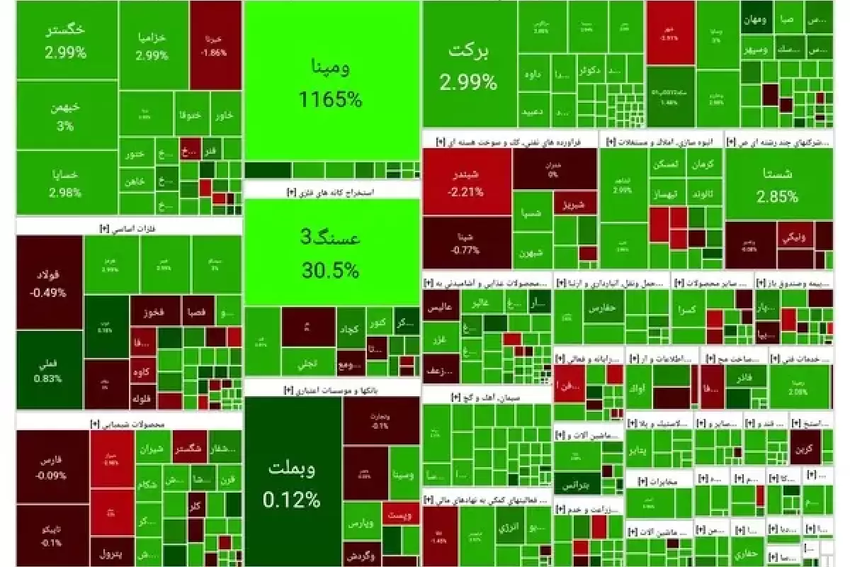 پیش‌بینی بورس/ ترکیدن حباب بورس تکرار می‌شود؟